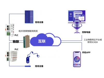 施耐德歐姆龍三菱松下羅克韋爾永宏發(fā)那科PLC如何通過智能網(wǎng)關(guān)、通信管理機(jī)與西門子WINCC、組態(tài)王、ThingJS、力控等組態(tài)軟件通信？