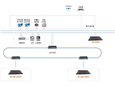 分布式自動化系統(tǒng)主控單元：杭州領祺PBOX6220系列、北京四方繼保CSC-861系列