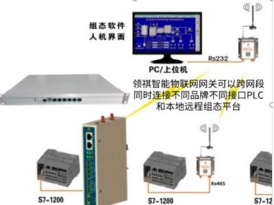 組態(tài)王與PLC  S7-1200等通信組網(wǎng)方案（有線、無(wú)線、modbus多主站多上位機(jī)、跨網(wǎng)段多品牌PLC混合邏輯）