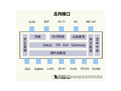 物聯(lián)網(wǎng)網(wǎng)關(guān)（通訊管理機(jī)、遙測終端機(jī)、測控主機(jī)）招標(biāo)技術(shù)規(guī)范書撰寫指南