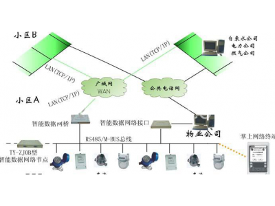 485與M-BUS總線的對比-485串口未來會不會被M-BUS所替換？