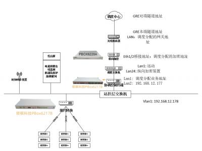 光伏發(fā)電AGC/AVC系統(tǒng)中領祺PBox系列協(xié)調(diào)控制終端作用