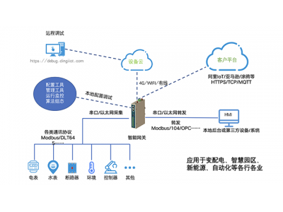 光伏發(fā)電的歷史起源、分類、原理、前景