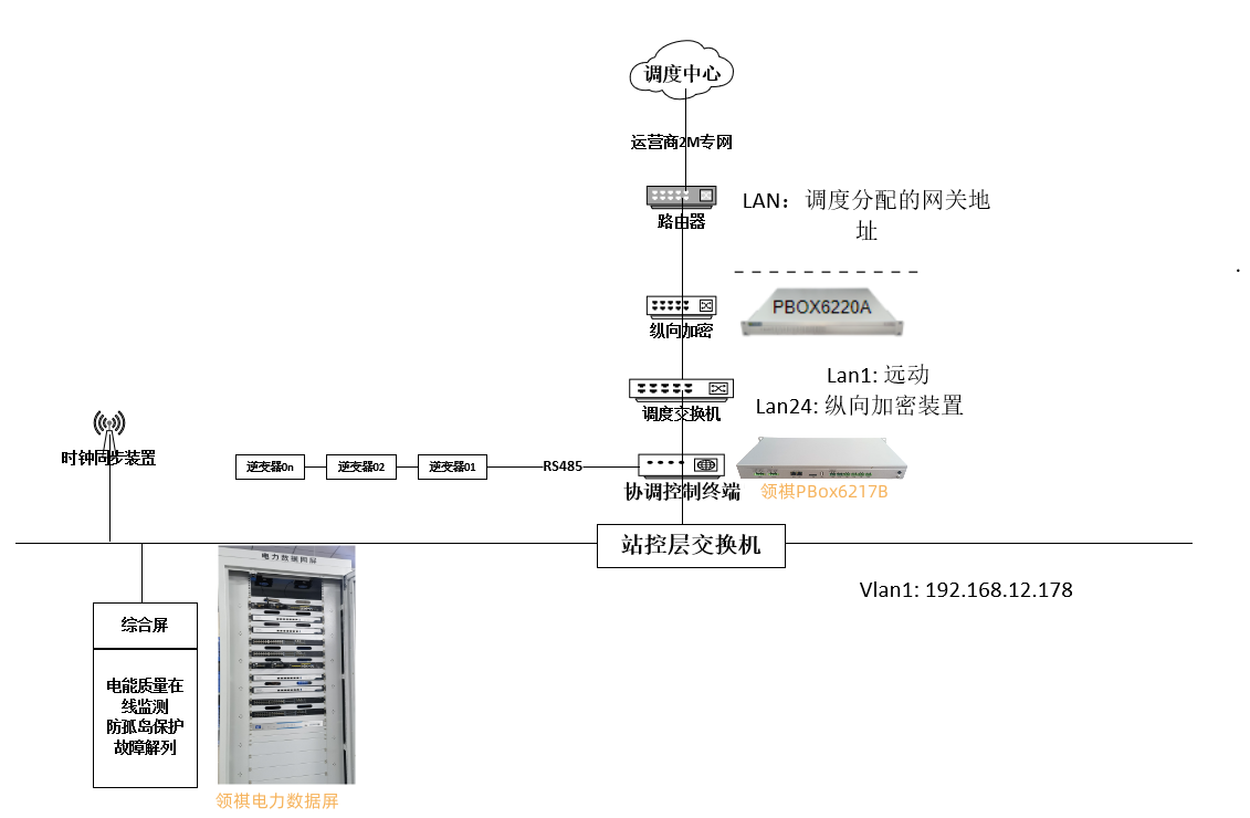 福建低壓組網(wǎng).png